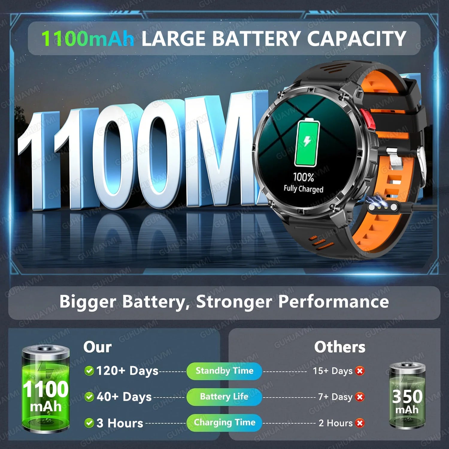 Discover the 2026 T-Rex3 Ultra Military Smart Watch: 1.7" AMOLED Display, 1100mAh Battery, GPS Path, 5ATM Waterproof, Compass & LED Flashlight for Ultimate Adventure